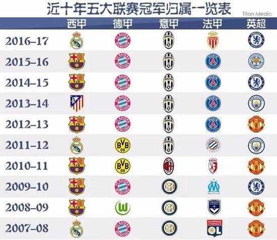 扎加杜不仅